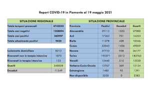 dati covid 19 mag