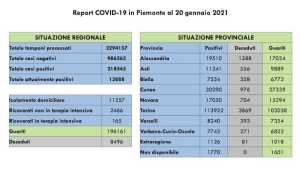 dati covid 20 gen