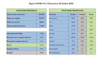 dati covid 20 ott
