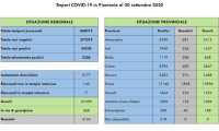 dati covid 20 sett