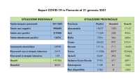 dati covid 21 gen