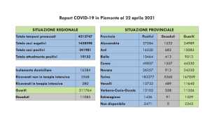 dati covid 22 apr