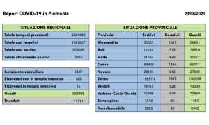 dati covid 23 ago