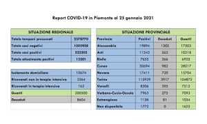 dati covid 25 gen