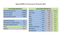 dati covid 27 gen