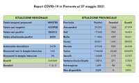 dati covid 27 mag