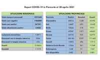 dati covid 28 apr