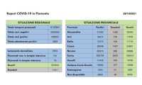 dati covid 28 ott