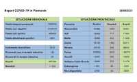 dati covid 28 set