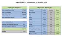 dati covid 29 dic