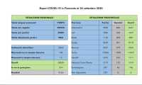 dati covid 30 sett