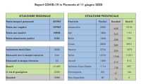 dati covid
