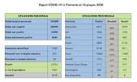 dati regio covidjpeg