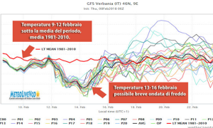 diagramma meteo feb 18 a