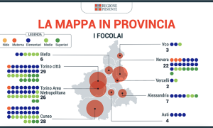 focolai 07 12 21
