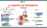 focolai 14 12 21