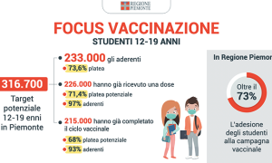 focus vaccinazioni