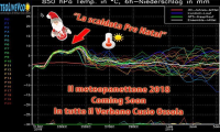 grafico meteo natale