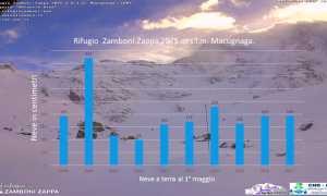 neve rifugio zamboni dati