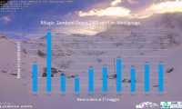 neve rifugio zamboni dati