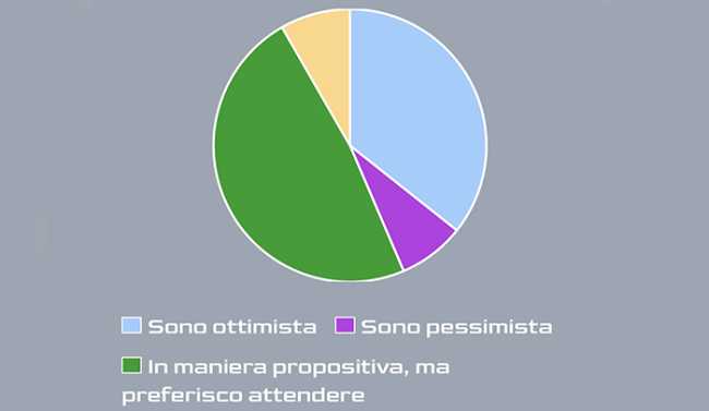 ok sondaggio ottimismo
