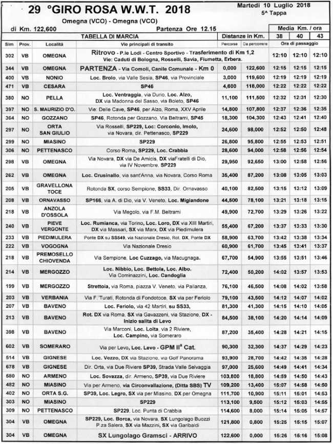 orari giro rosa