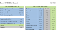 report cov 14