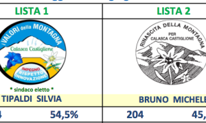 schermata risultati calasca