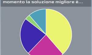 sondaggio crisi