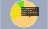 sondaggio gree pass