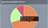 sondaggio mottarone