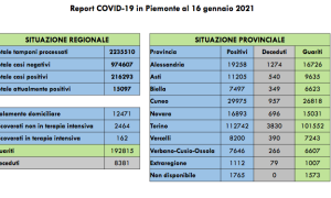 super covid