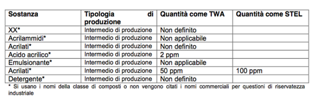 tabella arpa vinavil nov 17