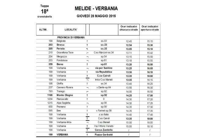 tabella passaggi giro 2015 vb