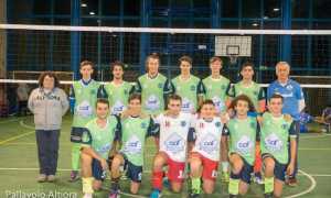 under 18
