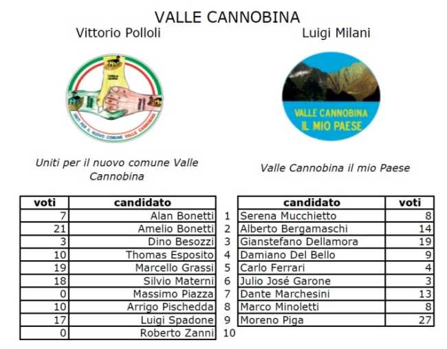 v cannob