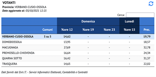 votanti ore 12
