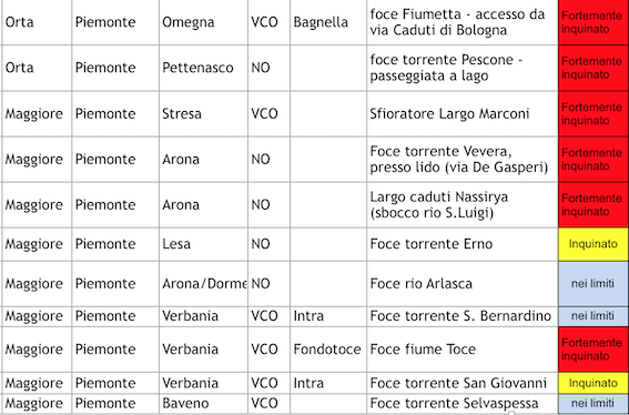 piemonte scheda 2