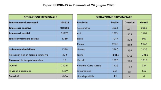 dati covid 24 giu