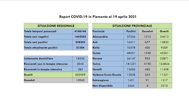 dati covid 19 apr