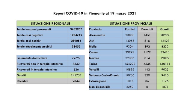 dati covid 19 marjpeg