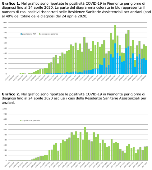 Schermata 2020 04 25 alle 19.14.35