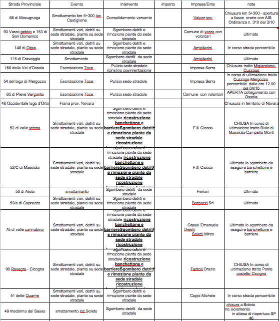 Schermata 2020 10 04 alle 13.50.23