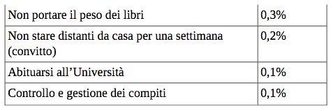 Schermata 2021 01 06 alle 19.49.10