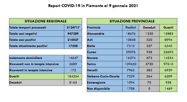 Schermata 2021 01 09 alle 17.02.45
