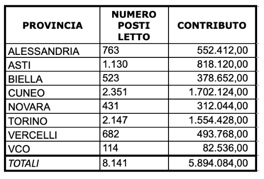 Schermata 2021 07 18 alle 12.34.41