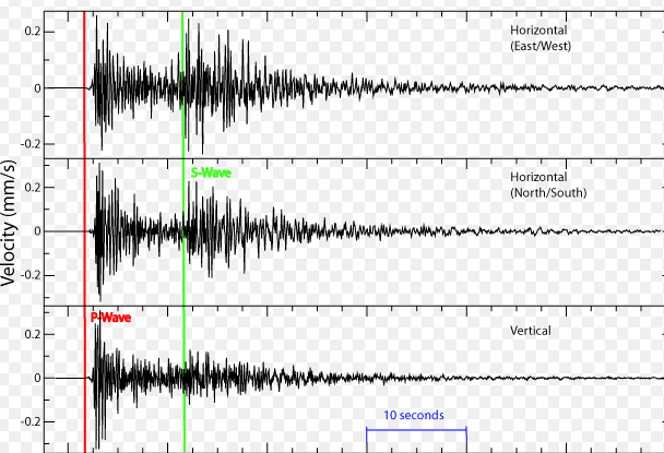 terremoto onde