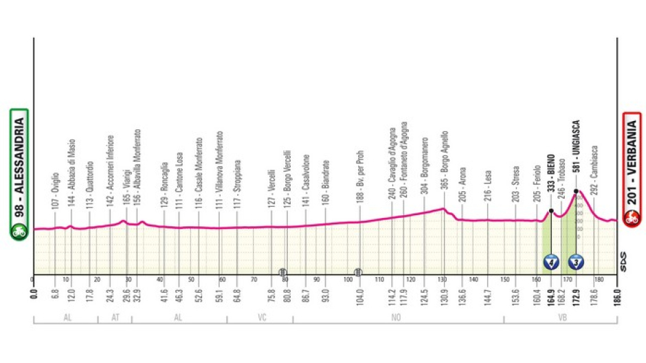 Giro d'Italia, l'Alessandria-Verbania il 22 maggio. Poi trasferimento ad Aosta