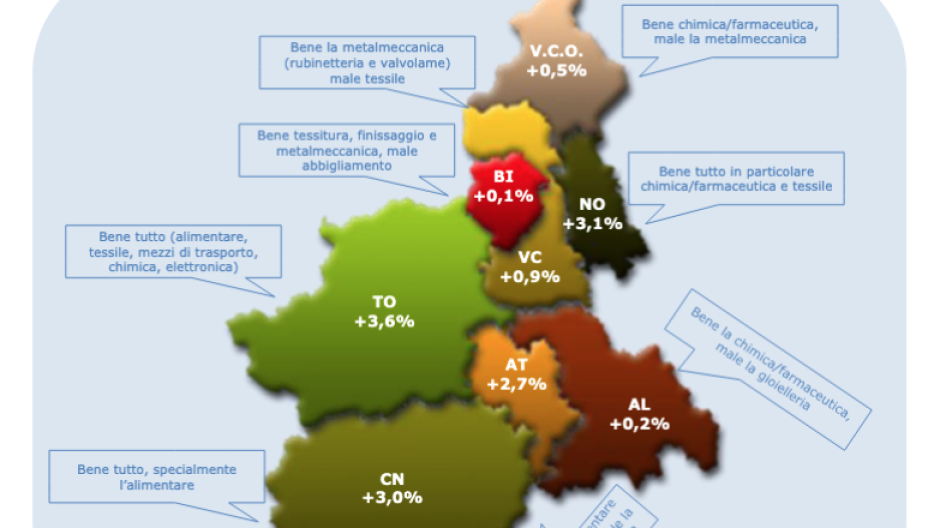 Industria piemontese in crescita, ma nel VCO il ritmo rallenta: produzione a +0,5% 