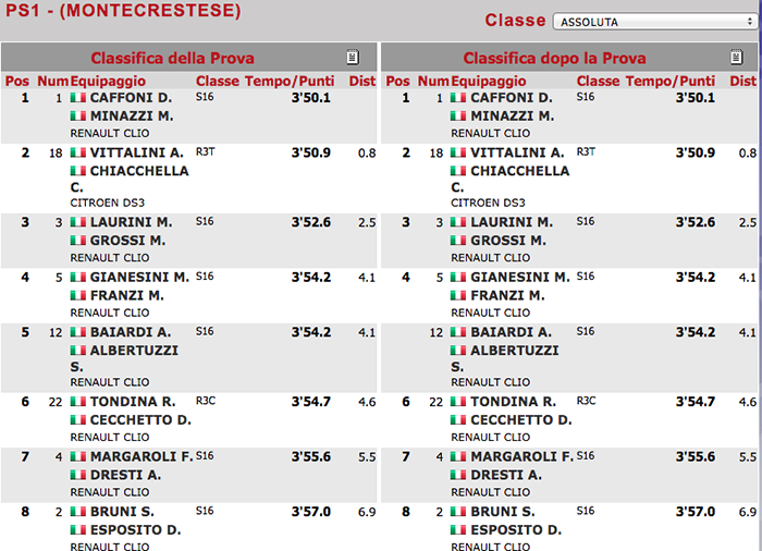 classifica1